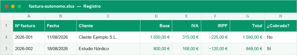 Registro de facturas emitidas de la plantilla, con base, IVA, IRPF y total