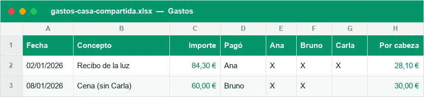 Gastos comunes marcando con una X quién participa en cada uno