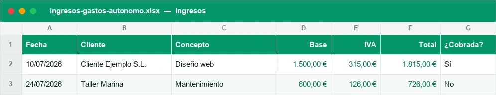 Registro de facturas emitidas con base, IVA y estado de cobro