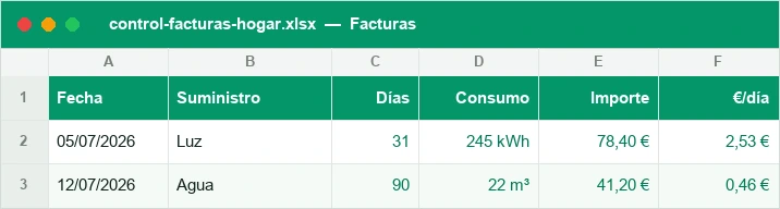 Facturas del hogar con días del periodo, consumo, importe y coste por día