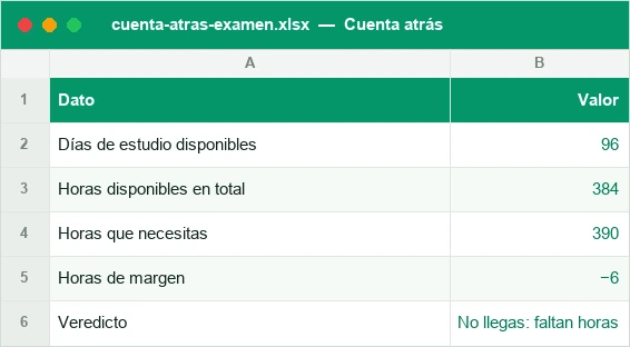 Cálculo de horas disponibles, horas necesarias y margen hasta el examen