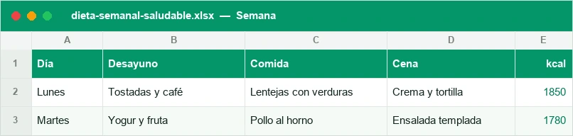 Menú semanal con desayuno, comida y cena por cada día
