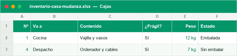 Inventario de cajas con contenido, destino, peso y estado
