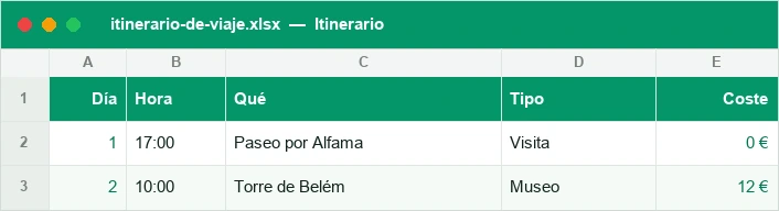 Itinerario día a día con hora, actividad, tipo y coste