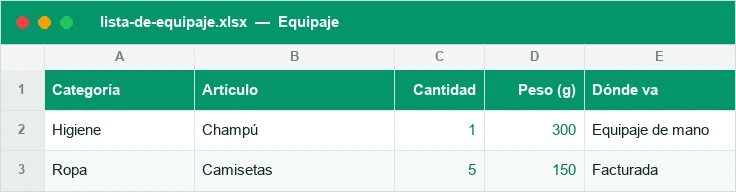 Lista de equipaje con artículos, peso y dónde va cada cosa