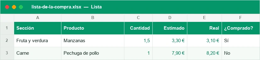 Lista de la compra con sección, producto, precio estimado y real