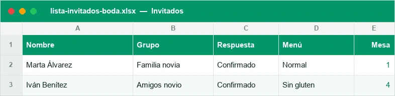 Lista de invitados de boda con grupo, respuesta, menú y mesa