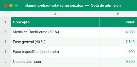 Cálculo de la nota de admisión con Bachillerato, fase general y ponderaciones