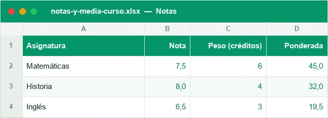Notas por asignatura con su peso y la nota ponderada
