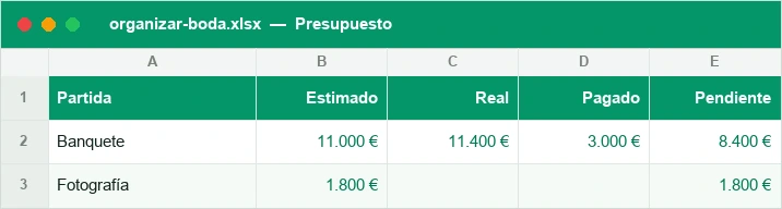 Presupuesto de boda por partidas con estimado, real, pagado y pendiente