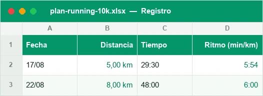 Registro de carreras con distancia, tiempo y ritmo por kilómetro