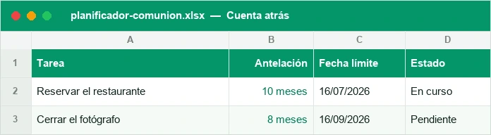 Cuenta atrás de tareas de la comunión con antelación y fecha límite