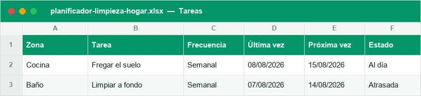 Tareas de limpieza por zona con frecuencia, próxima vez y estado