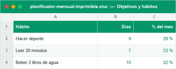 Seguimiento de hábitos del mes con marcas por día y porcentaje