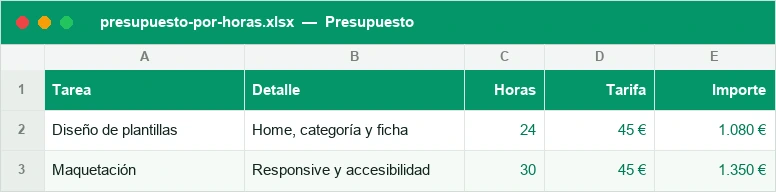 Presupuesto por tareas con horas estimadas, tarifa e importe
