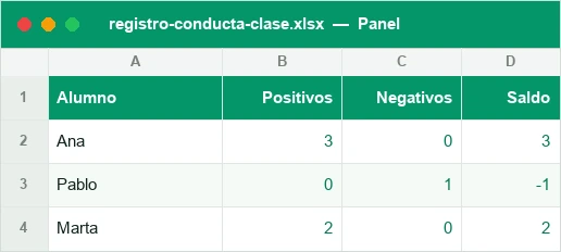 Panel con positivos, negativos y saldo por alumno