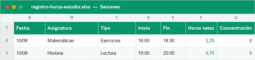 Registro de sesiones de estudio con horas netas y concentración