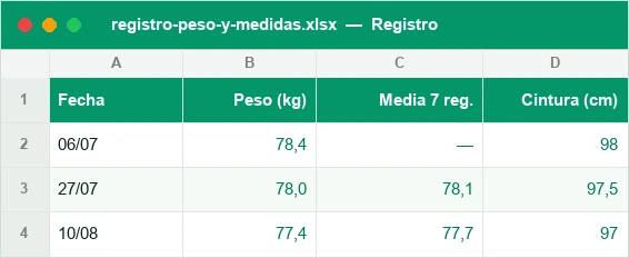 Registro de peso con la media de varios registros y medidas