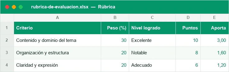 Rúbrica con criterios, peso, nivel logrado y nota ponderada