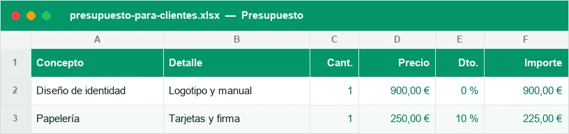 Líneas de un presupuesto con concepto, cantidad, precio e importe