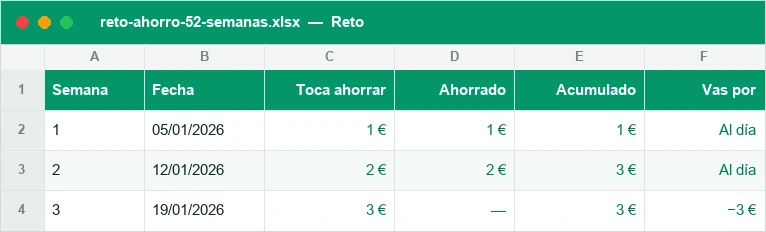 Reto de 52 semanas con la cantidad de cada semana y el acumulado