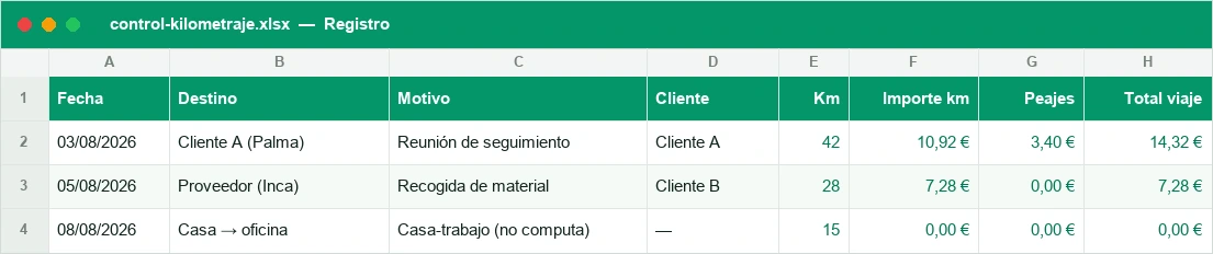 Hoja de registro de la plantilla de kilometraje con tres viajes de ejemplo