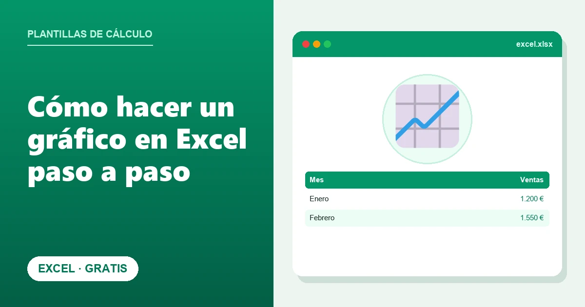 Cómo hacer un gráfico en Excel paso a paso