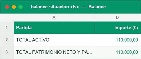 Balance de situación con activo, patrimonio neto y pasivo