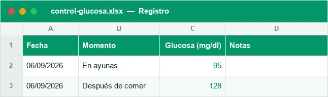 Registro de glucosa por fecha, momento y valor