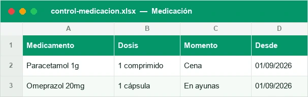 Control de medicación con dosis, momento y fechas