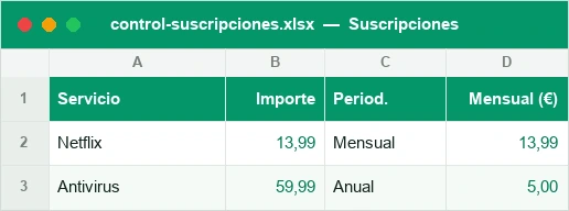 Suscripciones con importe, periodicidad y coste mensual