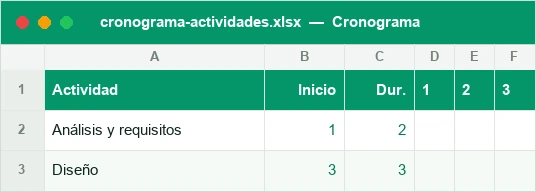 Cronograma de actividades por semanas con barras automáticas