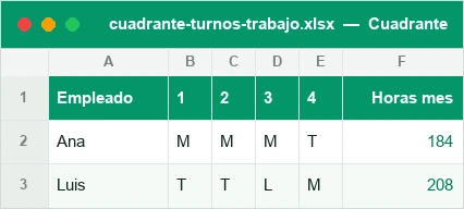 Cuadrante mensual de turnos por empleado con horas del mes