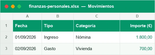 Movimientos de finanzas personales con tipo, categoría e importe
