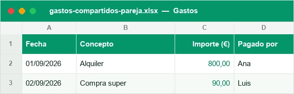 Gastos de pareja con importe y quién pagó
