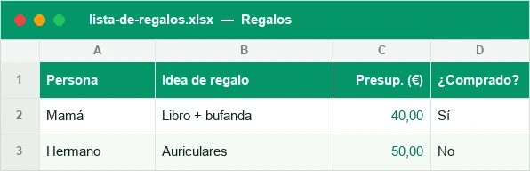 Lista de regalos por persona con presupuesto y estado