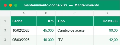 Historial de mantenimiento del coche con tipo, coste y km