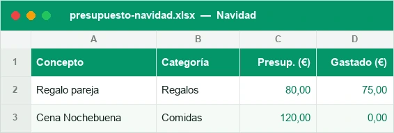 Presupuesto de Navidad con presupuesto, gastado y diferencia