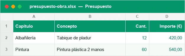Presupuesto de obra por partidas con importes