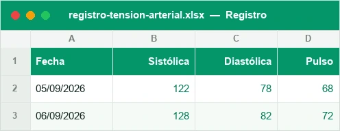 Registro de tensión con sistólica, diastólica y pulso