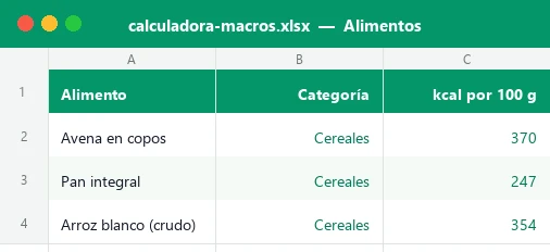 Hoja Alimentos de la plantilla Excel calculadora de calorías y macros con kcal por 100 g
