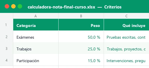 Hoja Criterios de la plantilla Excel calculadora de nota final del curso con las ponderaciones de exámenes, trabajos, participación y actitud