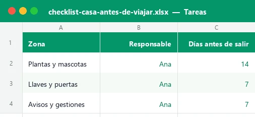 Hoja Tareas de la plantilla Excel de checklist para dejar la casa antes de viajar con zona, responsable y días de antelación