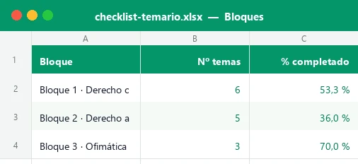 Hoja Bloques de la plantilla Excel de checklist de temario con el número de temas y el porcentaje completado de cada bloque