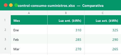 Hoja Comparativa de la plantilla Excel de control de consumo de luz, agua y gas con el consumo mensual de dos años