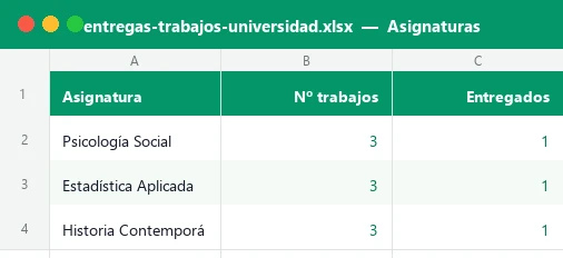 Hoja Asignaturas de la plantilla Excel de entregas de trabajos de la universidad con trabajos entregados y pendientes por asignatura