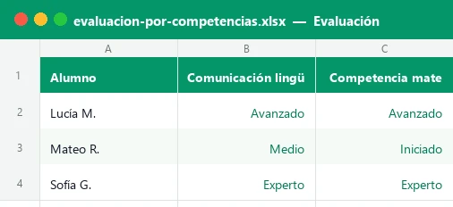 Hoja Evaluación de la plantilla Excel de evaluación por competencias con niveles de logro por alumno