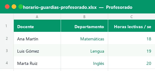Hoja Profesorado de la plantilla Excel de horario de guardias con docentes, departamento y horas lectivas