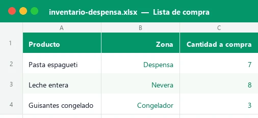 Hoja Lista de compra de la plantilla Excel de inventario de despensa con productos bajo stock mínimo, zona y cantidad a comprar