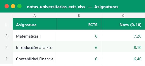 Hoja Asignaturas de la plantilla Excel de notas universitarias con créditos ECTS y notas